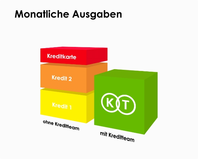 Kredit - Kredit Team - Kredite - Kredit beantragen - Privatkredit - Kreditrechner - Kredit aufnehmen - Kleinkredit - Kreditvergleich - Kredit berechnen - Autokredit - Barkredit - Immobilienkredit - Renovationskredit - Bildungskredit - Möbelkredit - Kredit für Selbstständige - Kredit für Firmen - Kredit für Temporärangestellte - Kredit für IV Rentner - Kreditzins - Kredit Vergleich Schweiz